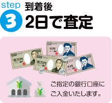 到着後2日で査定